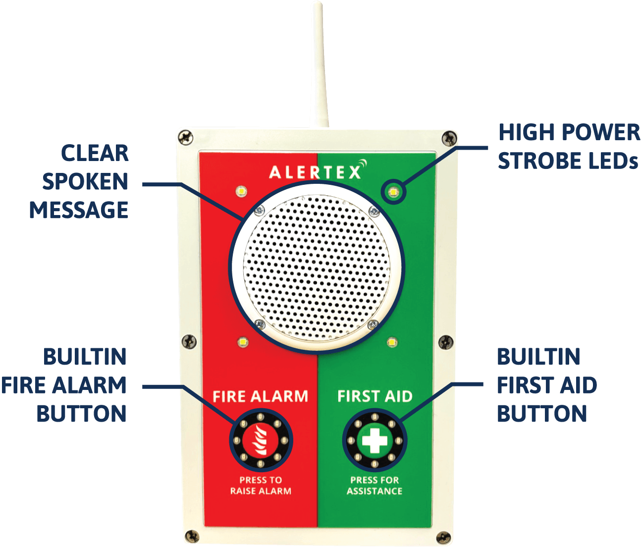 Emergency Fire & First Aid Sounder Beacon unit features
